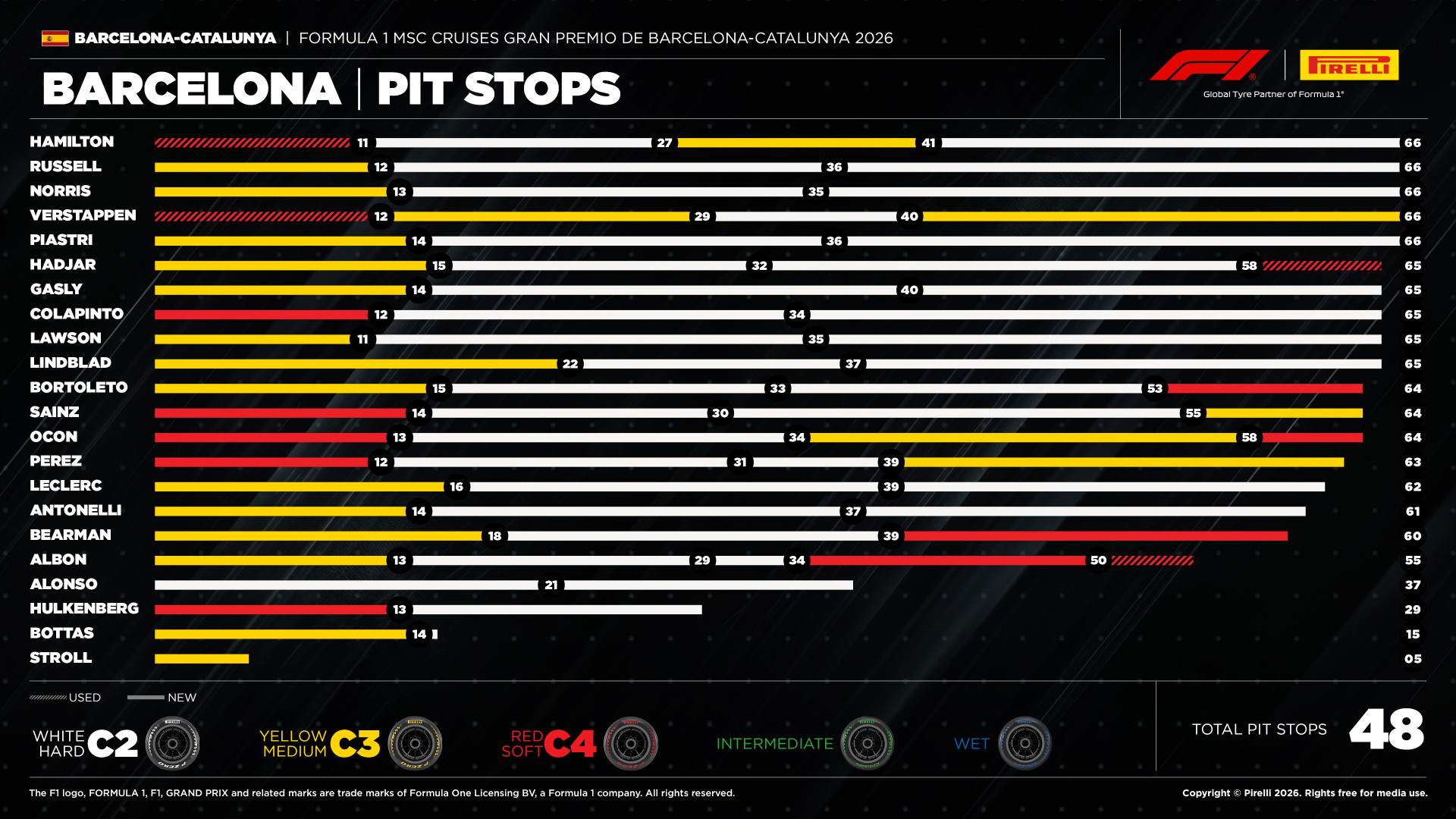 Ferrari’s First Win: 3-Stop Pit Strategy That Turned the Tide for ...